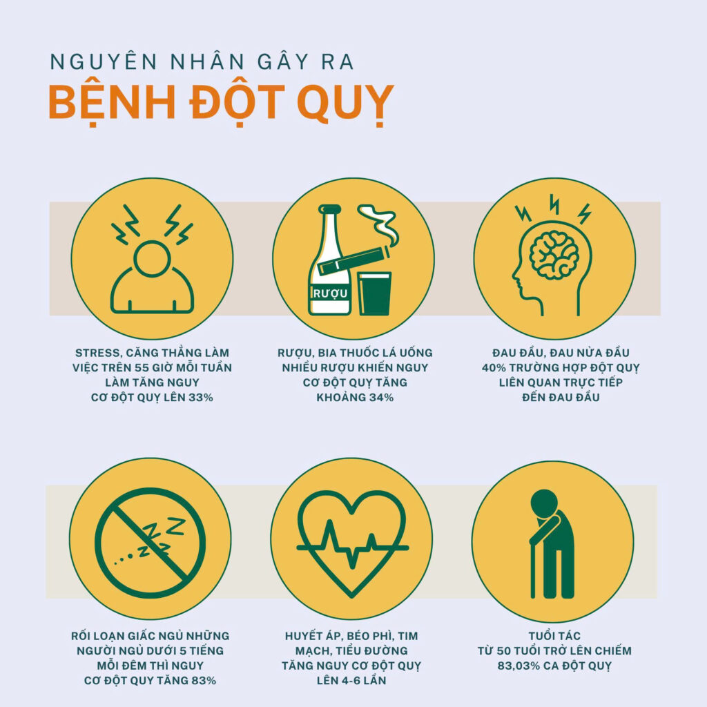 Đột quỵ